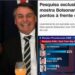 Alberto Neto posta pesquisa antiga e comemora: “para desespero da esquerda”