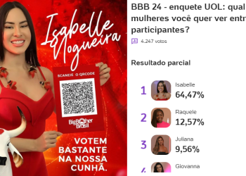 Isabelle Nogueira é apontada como a candidata favorita para entrar no BBB 24 segundo pesquisa