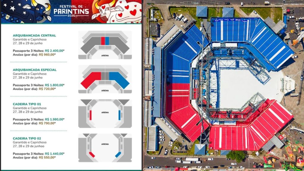 Ministério Público aciona Justiça contra reajuste no preço dos ingressos de Parintins 2026