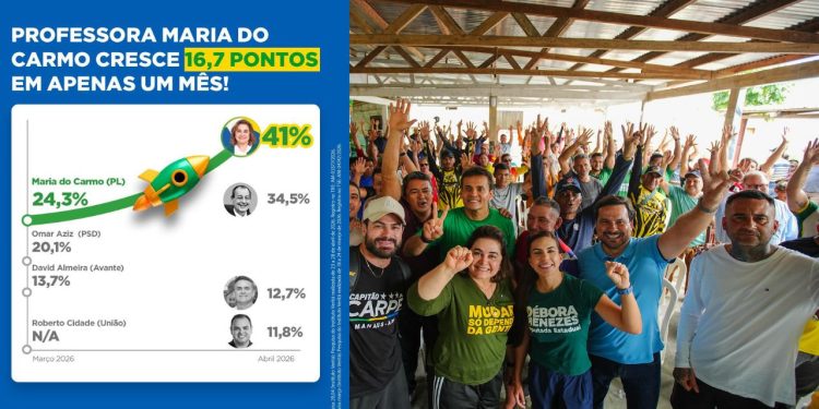 Liderança consolidada: Professora Maria do Carmo aparece em 1º lugar em nova pesquisa Veritá