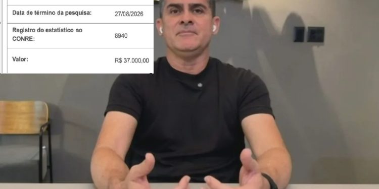 Empresa mineira paga mais do que seu próprio capital social por pesquisa favorável a David Almeida