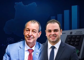 Roberto Cidade empata com Omar e supera Maria do Carmo em simulações de segundo turno, aponta Big Data